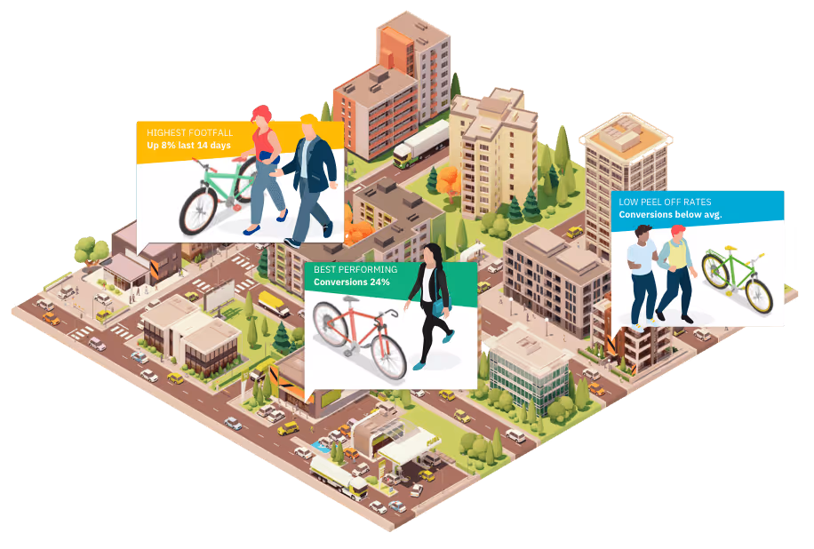 How to use Footfall Analytics to Improve Store Performance