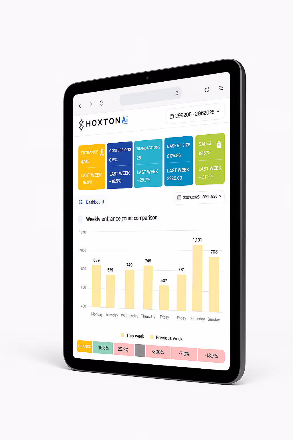 Occupancy dashboard showing real-time zone data
