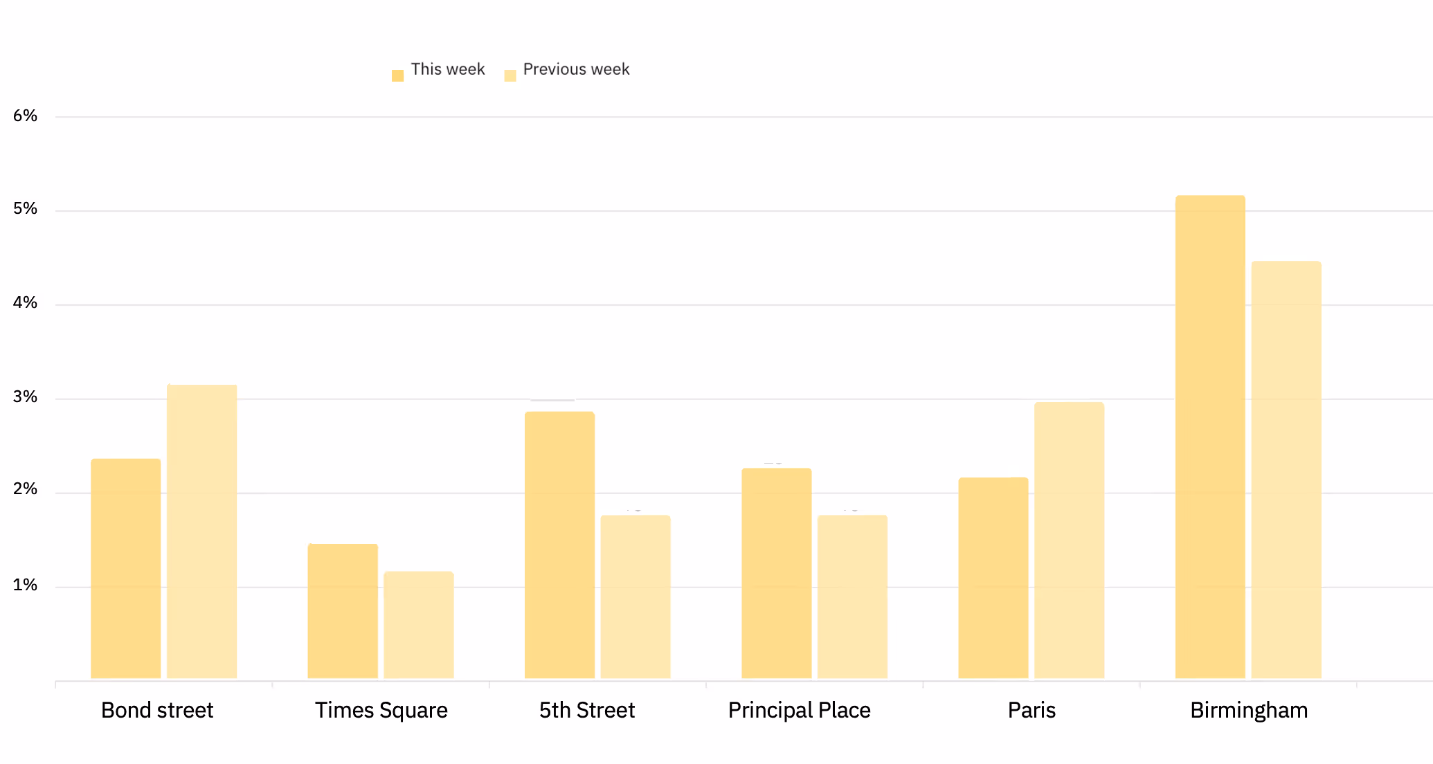 Real-time people counting dashboard