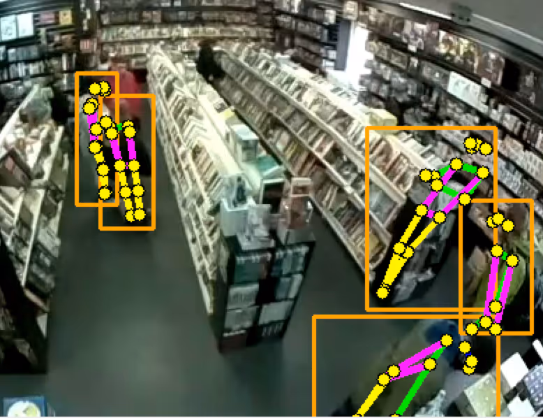 Store aisle with AI people-detection and pose-tracking overlay.