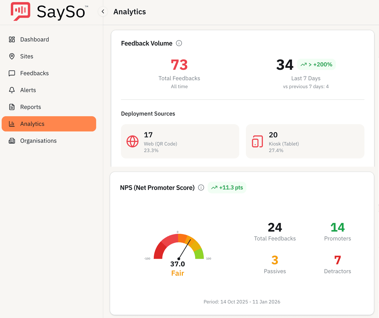 SaySo Survey Link