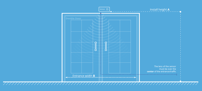 Diagram showing max height/ width of a doorway