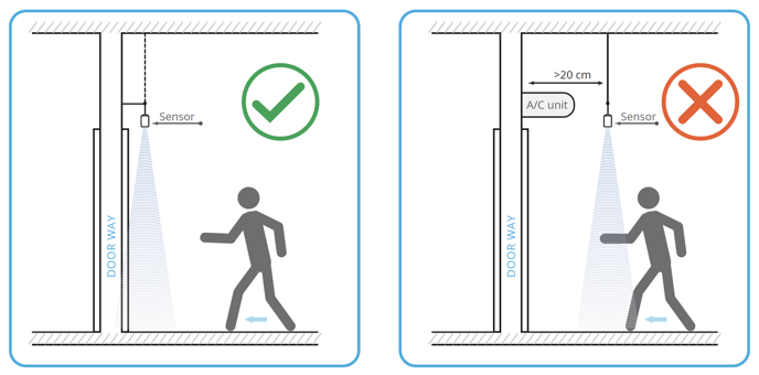 Diagram showing correct sensor placement