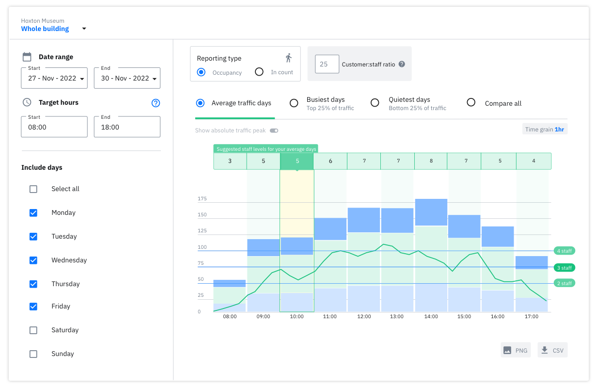 staff dashboard